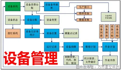 制造業工廠中的設備管理與信息系統運維服務協同策略