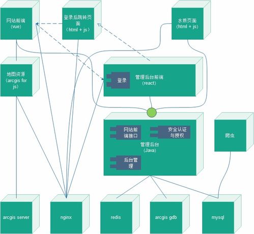 信息系統可維護性的必要文檔與運行維護服務的關鍵分析