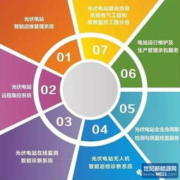 別讓發電量輸在起跑線上 信息系統運行維護服務的關鍵價值