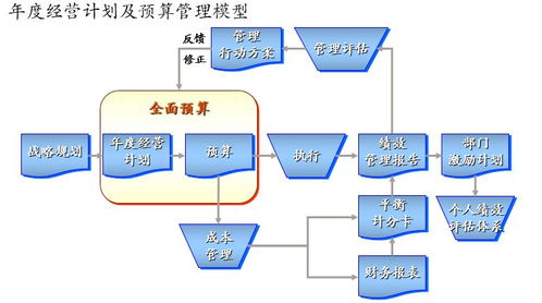 杭州博思咨詢 助力企業實現精準年度經營計劃與高效信息系統運維